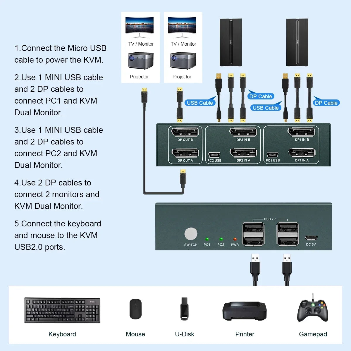 Dual USB HDMI KVM Switch 4K@60Hz For PC Macbook Laptop Displayport 2 Computers Share 2 Monitor