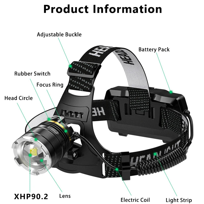 3000000LM Upgrade Headlamp Sensor XHP90 Fishing Headlight By 18650 Battery Flashlight USB Rechargeable Head Lights Torch Lantern