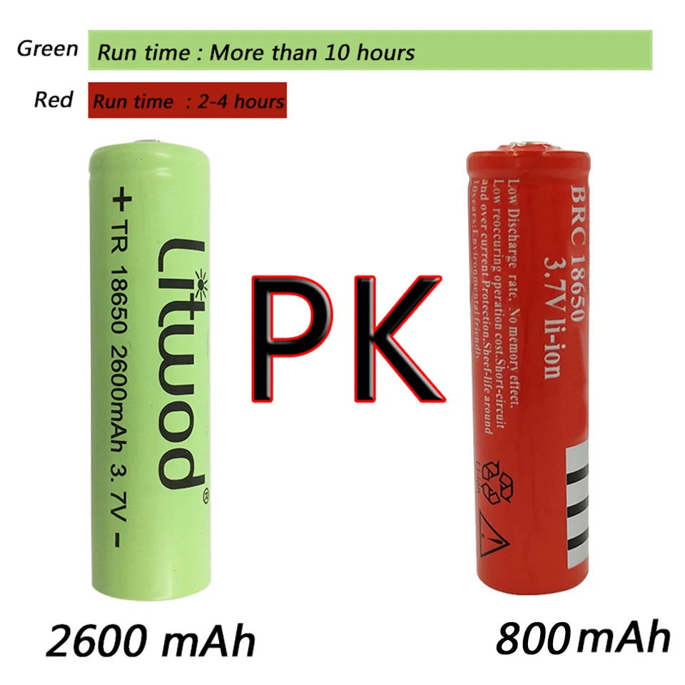 Brand New Xhp90.2 White Yellow LED Headlamp Headlamp Headlamp Torch 32W XHP50 3* 18650 Battery Power Pack 7800mah Light