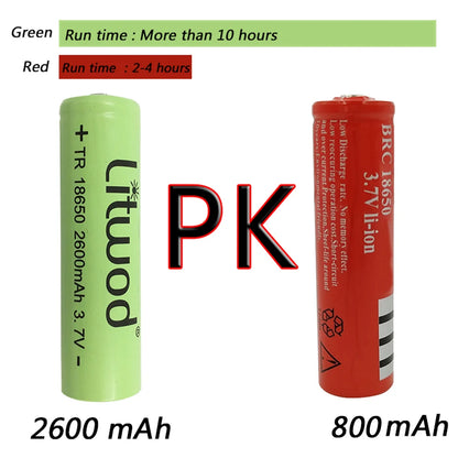 Brand New Xhp90.2 White Yellow LED Headlamp Headlamp Headlamp Torch 32W XHP50 3* 18650 Battery Power Pack 7800mah Light