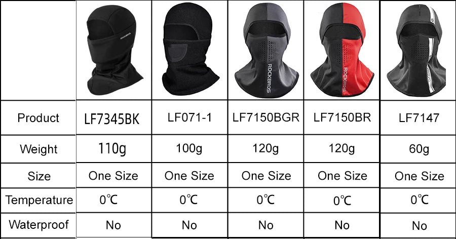 ROCKBROS Winter Ski Face Scarf Face Mask Cycling skiing running sport Training Balaclava Winderproof Bicycle Accessory