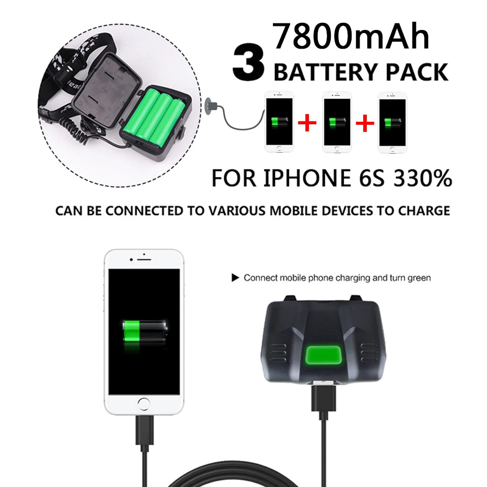 Brand New Xhp90.2 White Yellow LED Headlamp Headlamp Headlamp Torch 32W XHP50 3* 18650 Battery Power Pack 7800mah Light