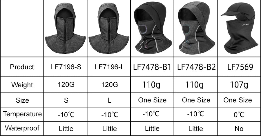 ROCKBROS Winter Ski Face Scarf Face Mask Cycling skiing running sport Training Balaclava Winderproof Bicycle Accessory