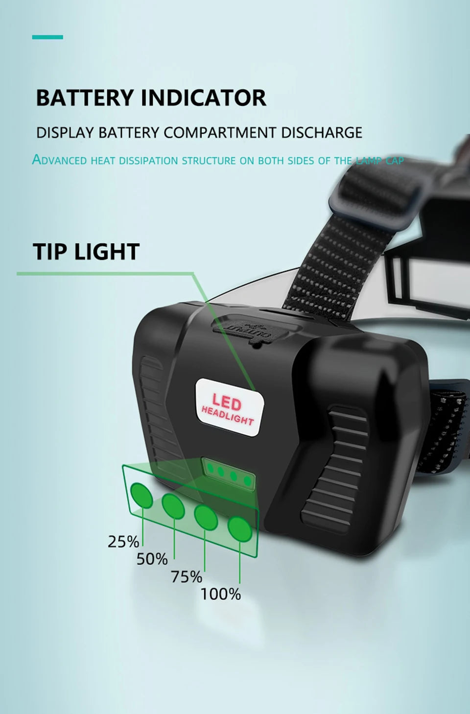 Brand New Xhp90.2 White Yellow LED Headlamp Headlamp Headlamp Torch 32W XHP50 3* 18650 Battery Power Pack 7800mah Light