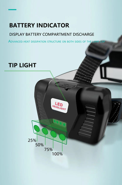 Brand New Xhp90.2 White Yellow LED Headlamp Headlamp Headlamp Torch 32W XHP50 3* 18650 Battery Power Pack 7800mah Light