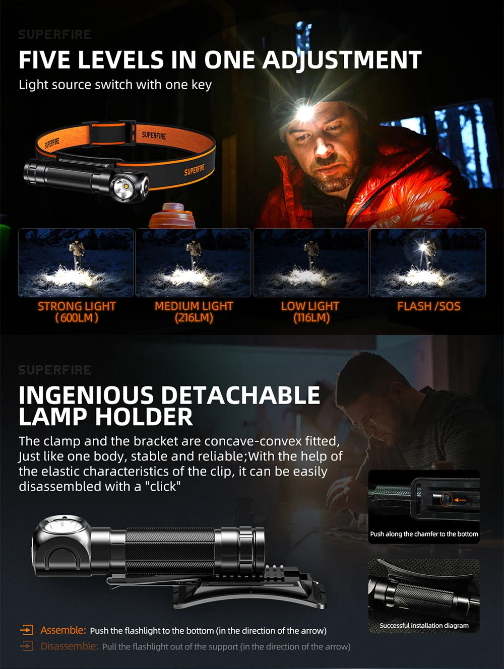 Latest SUPERFIRE High Power Headlamp LED USB Rechargeable 90°Headlight Torch Mini Waterproof Indicator Magnet Tail Flashlight