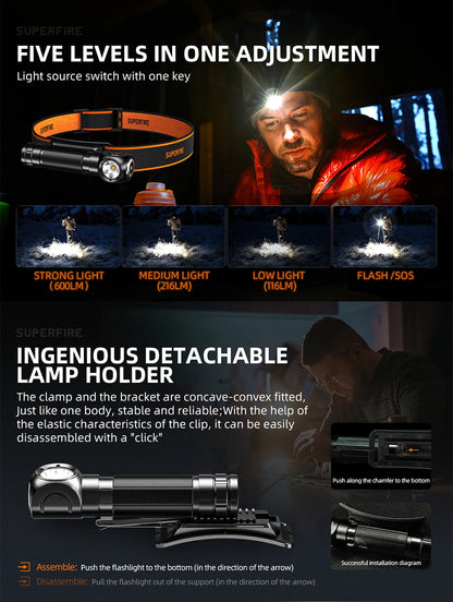 Latest SUPERFIRE High Power Headlamp LED USB Rechargeable 90°Headlight Torch Mini Waterproof Indicator Magnet Tail Flashlight