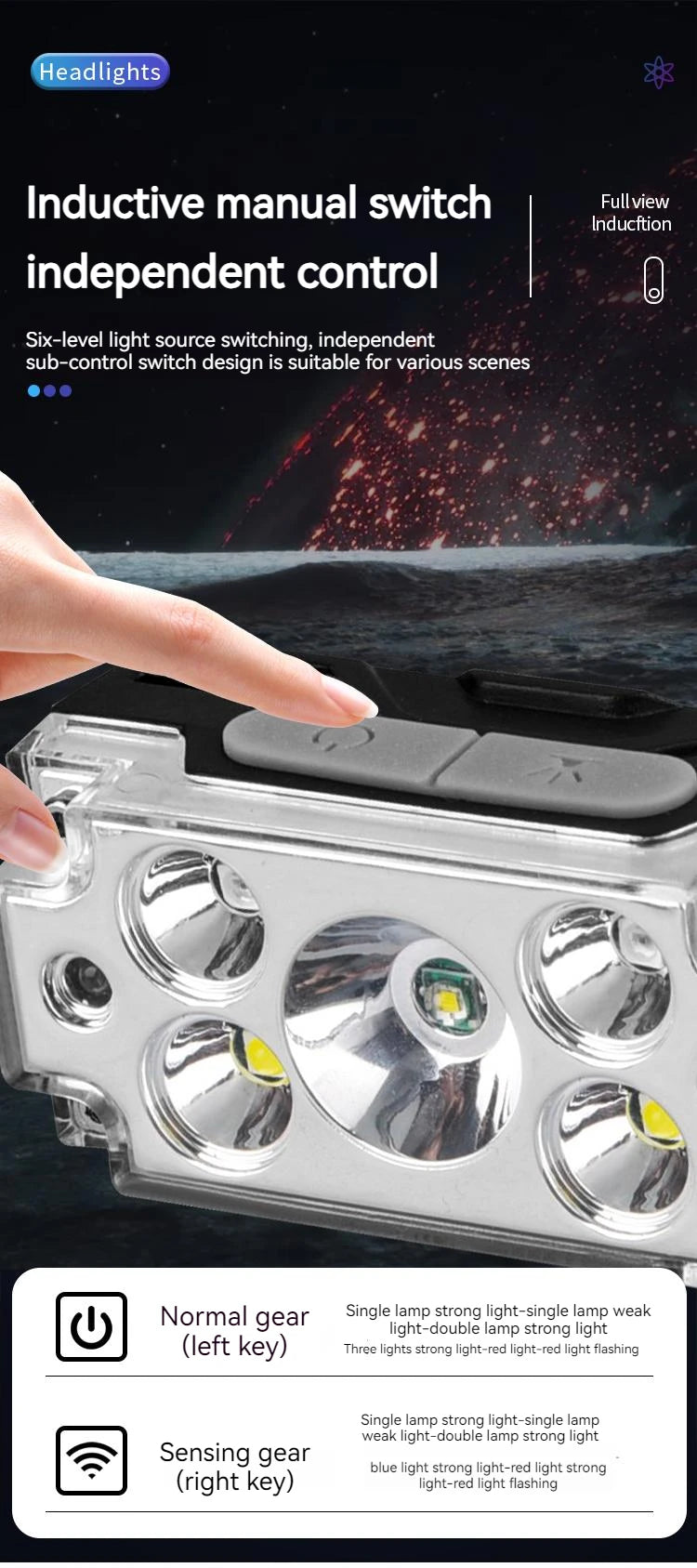 Mini Strong 5LED Headlamp Motion Sensor Headlight Outdoor Camping Fishing USB Rechargerable Portable Flashlight Head Lamp