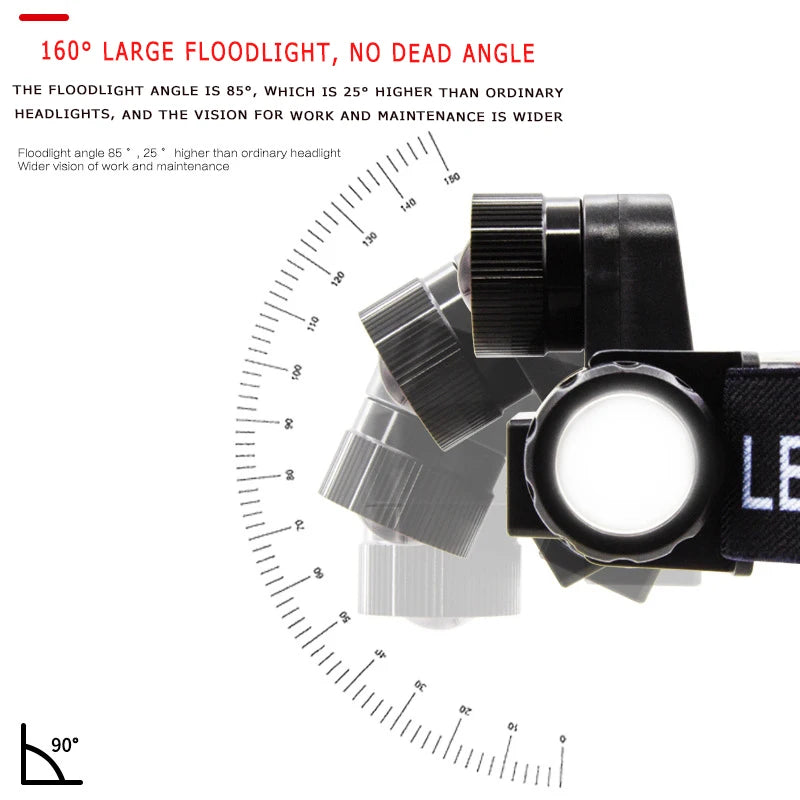 ZHIYU Portable Mini Flashlight Q5+COB Led Headlamp High Power Rechargeable Built-in Battery Outdoor Camping Fishing Headlight