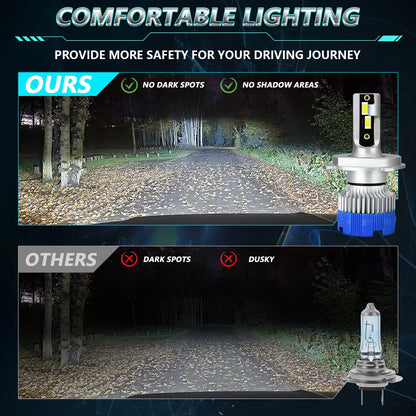 Chftsoan High Power LED Headlight 360W H4 H1 H7 H11 9005 9006 Canbus 42000LM Super Bright Headlamp Bulb 6000K Fog Light 10-32V