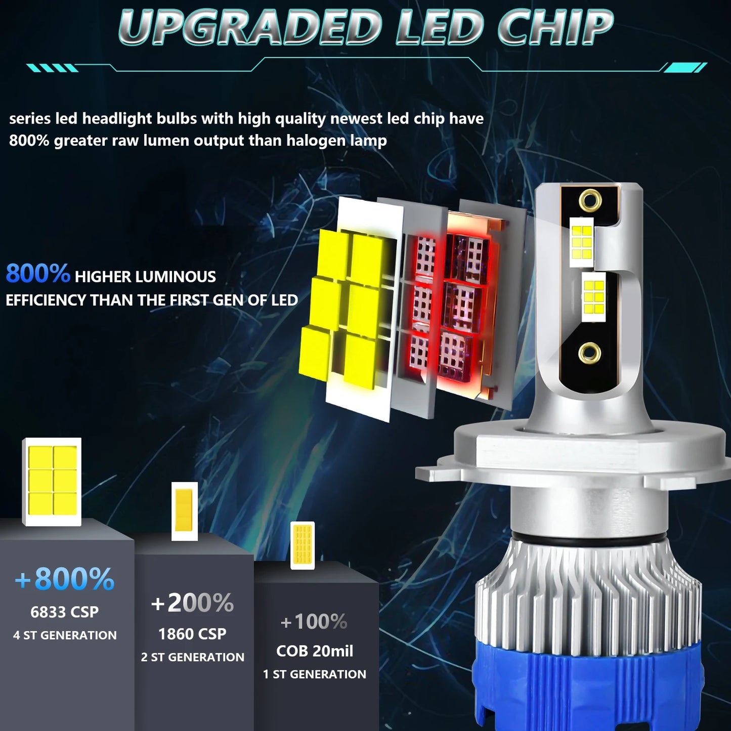Chftsoan High Power LED Headlight 360W H4 H1 H7 H11 9005 9006 Canbus 42000LM Super Bright Headlamp Bulb 6000K Fog Light 10-32V