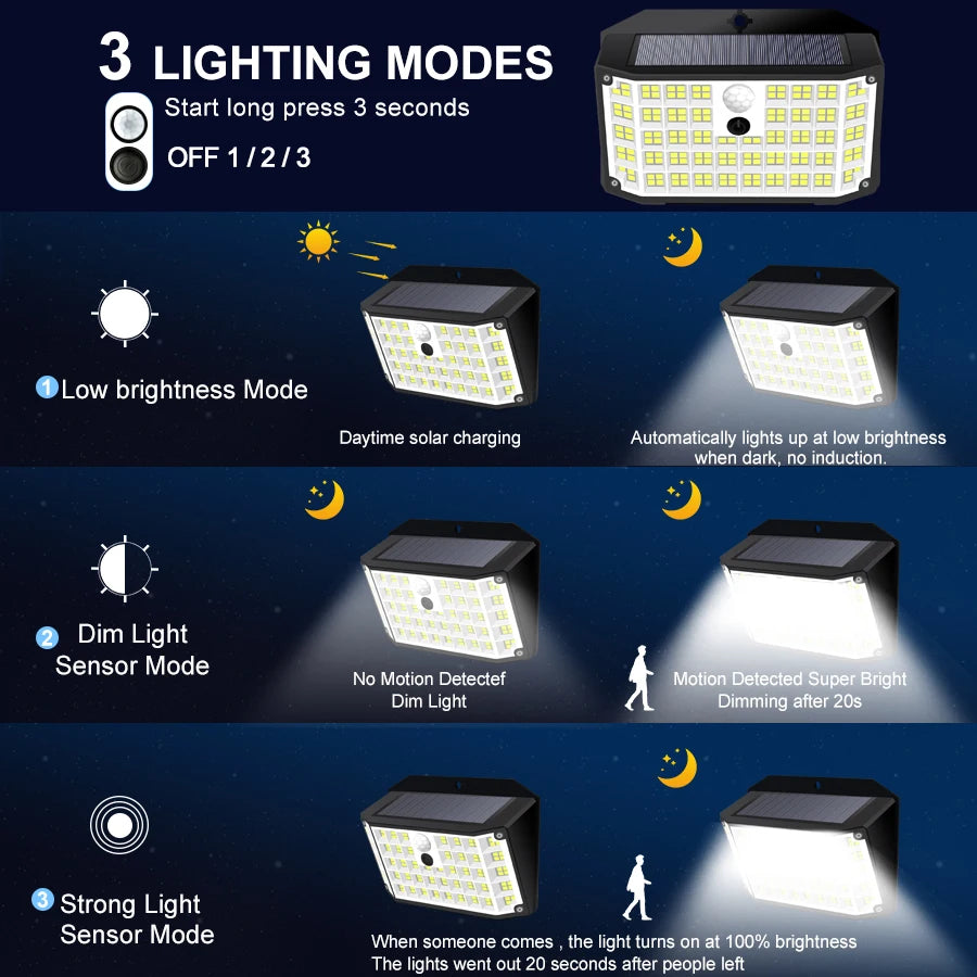 Outdoor Solar Light 468/208/138 LED Outdoor Solar Light LED Solar Security Lights Garden Waterproof 3 Modes Wall Lamp Fence Yard