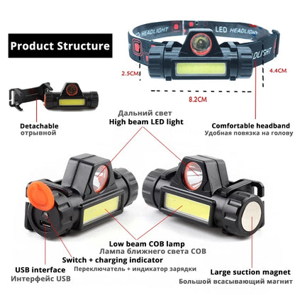 ZHIYU Portable Mini Flashlight Q5+COB Led Headlamp High Power Rechargeable Built-in Battery Outdoor Camping Fishing Headlight