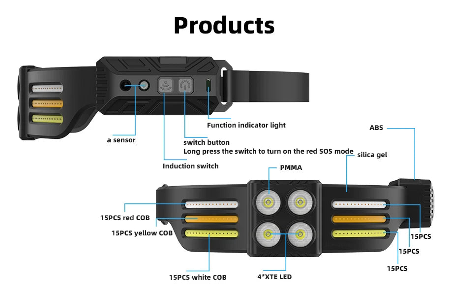 USB Rechargeable LED Sensor Headlamp XPE+COB Headlight Led Head Torch Camping Search Light Head Flashlight for Fishing Lantern
