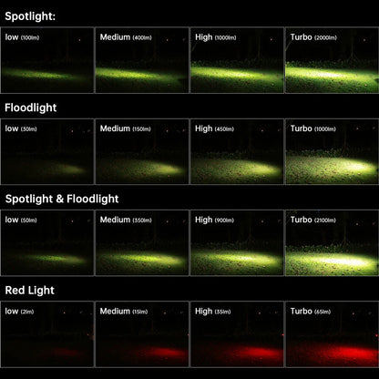 SOFIRN HS42 Headlamp 2100lm 18650 EDC USB C Rechargeable with Power Bank Flashlight SST40 LED Torch with Magnetic for Camping