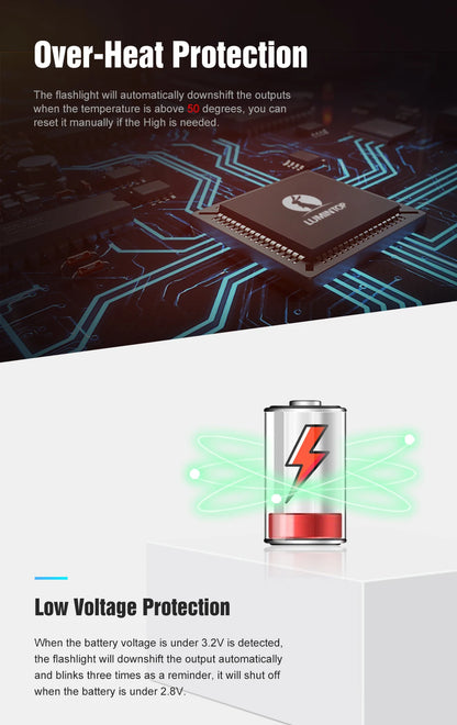 Outdoor Flashlight Tent Camping Lantern Self Defense Lamp EDC Fishing High Power LED Torch 2500 Meter Distance LEP Light THOR 3