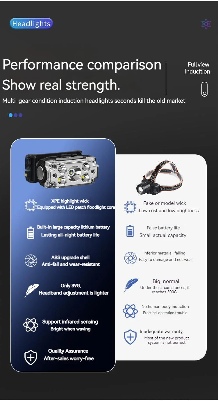 Mini Strong 5LED Headlamp Motion Sensor Headlight Outdoor Camping Fishing USB Rechargerable Portable Flashlight Head Lamp