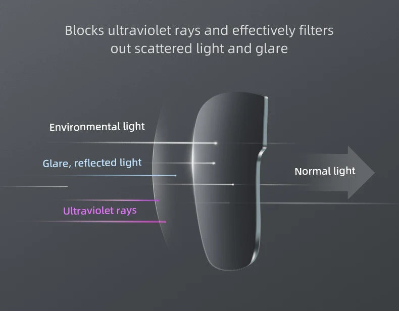 ROCKBROS Polarized Cycling Sunglasses Mutilfunctional Glasses UV Protection Set Glasses Frame Compatible Men's Women's Sunglass