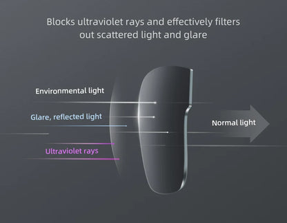 ROCKBROS Polarized Cycling Sunglasses Mutilfunctional Glasses UV Protection Set Glasses Frame Compatible Men's Women's Sunglass