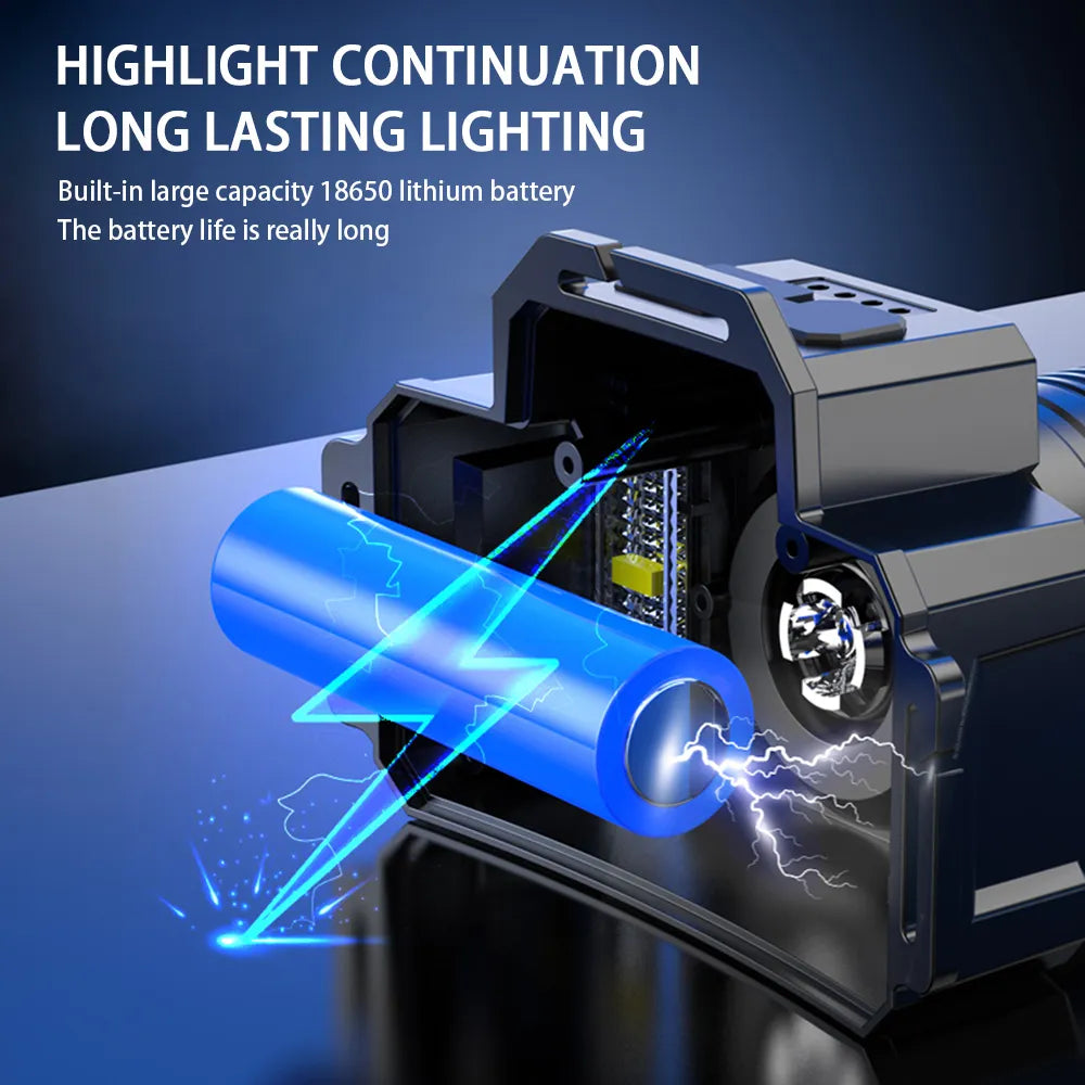 Rechargeable LED Headlamp Super Bright with 5 Modes Zoom Torch Head Lamp Motion Sensor Head Lights For Camping Running Cycling