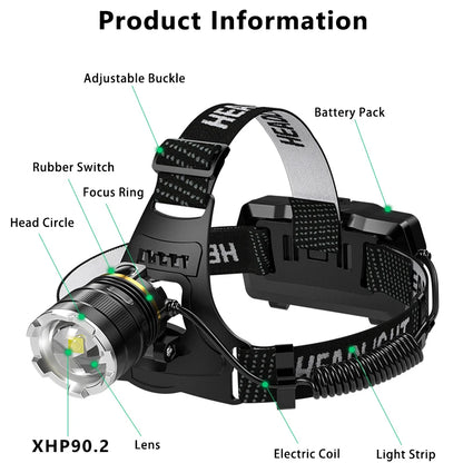 3000000LM Upgrade Headlamp Sensor XHP90 Fishing Headlight By 18650 Battery Flashlight USB Rechargeable Head Lights Torch Lantern