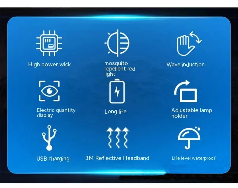 LED Strong Light Cap Clip Lamp Sensor Headlamp USB Rechargeable Waterproof Headlight Camping Hiking Fishing Emergency Work Light