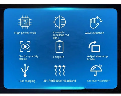 LED Strong Light Cap Clip Lamp Sensor Headlamp USB Rechargeable Waterproof Headlight Camping Hiking Fishing Emergency Work Light