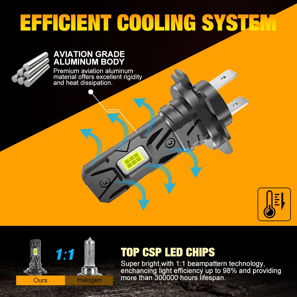 25000LM H7 LED Headlight Bulb 12pcs CSP 3570 Car Headlamp Auto Diode Lamp Canbus Mini H7 Led Bulb Turbo Light 6500K 12V