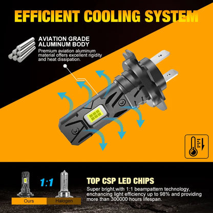 25000LM H7 LED Headlight Bulb 12pcs CSP 3570 Car Headlamp Auto Diode Lamp Canbus Mini H7 Led Bulb Turbo Light 6500K 12V