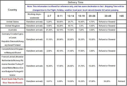 MECO ELEVERDE Compressed Air Duster, Air Blower with LED Light, 3-Gear to 100000RPM, Electric Air Duster for PC/Keyboard Cleaner