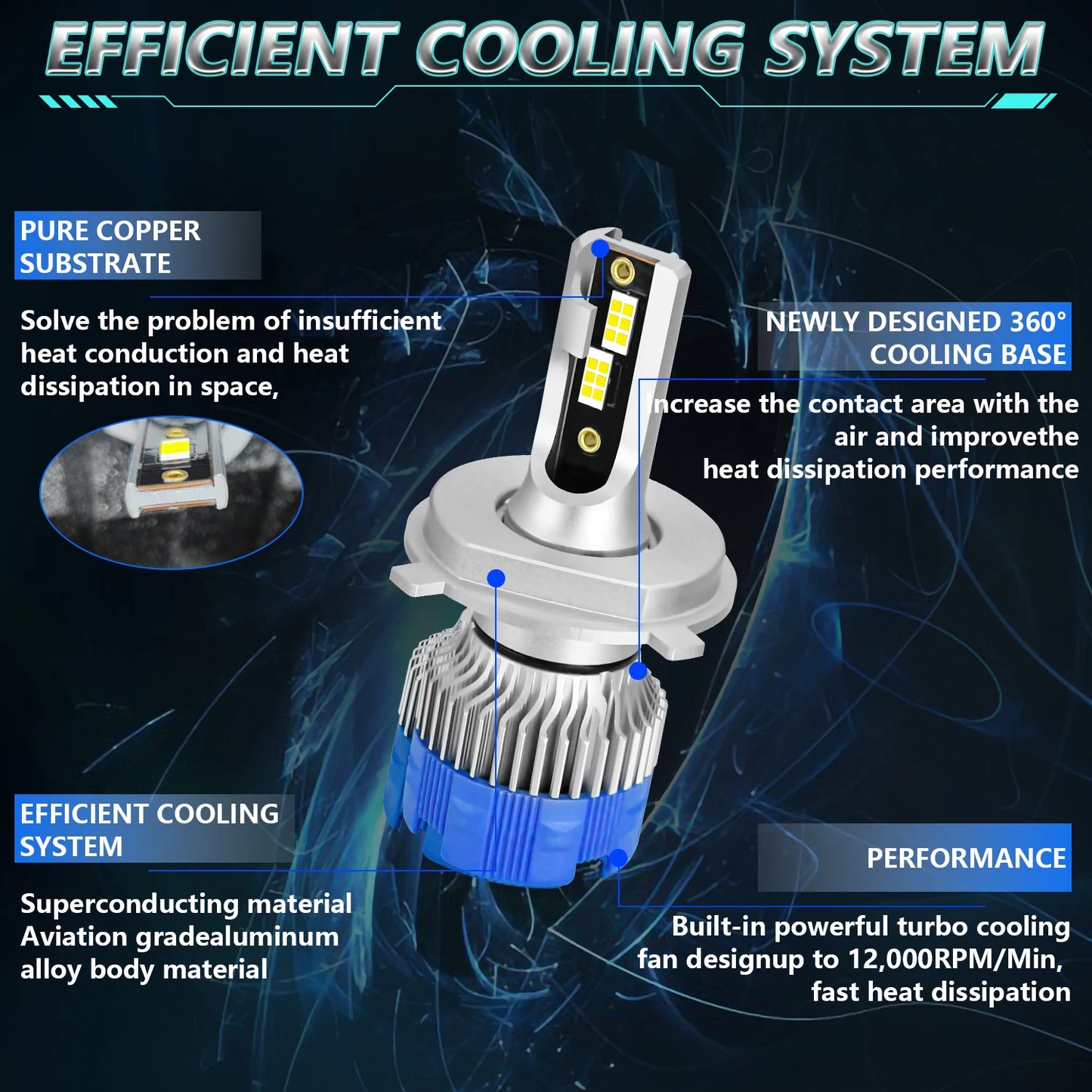 Chftsoan High Power LED Headlight 360W H4 H1 H7 H11 9005 9006 Canbus 42000LM Super Bright Headlamp Bulb 6000K Fog Light 10-32V