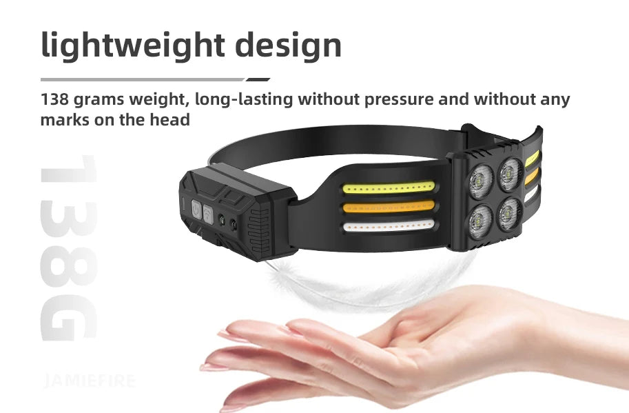 USB Rechargeable LED Sensor Headlamp XPE+COB Headlight Led Head Torch Camping Search Light Head Flashlight for Fishing Lantern