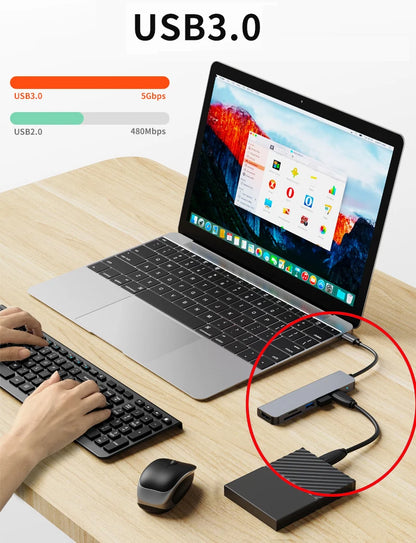 Type C+ USB HUB USB3.0 Dongle USB2.0 Disk Extend Adapter Cable Splitter Phone Charger Dock Micro SD TF Memory Card Reader Writer