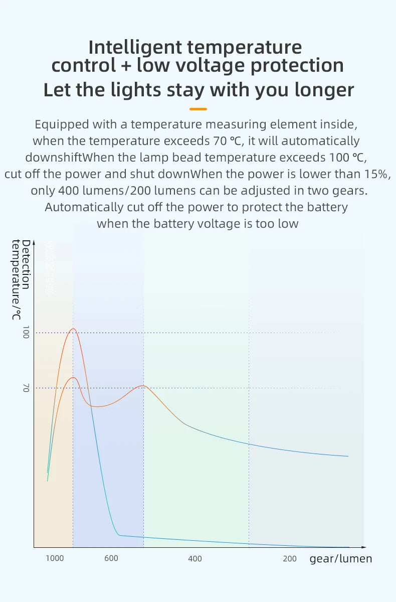 ROCKBROS Bicycle Light 1000LM 4500mAh Bike Light IPX6 Flashlight Aluminum Front Lamp Type-C Charging MTB Road Cycling Highlight