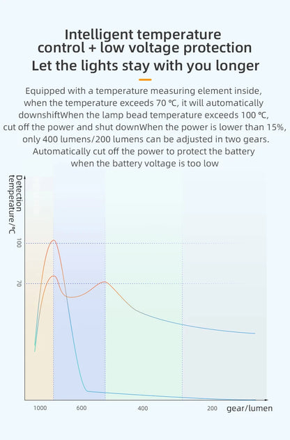 ROCKBROS Bicycle Light 1000LM 4500mAh Bike Light IPX6 Flashlight Aluminum Front Lamp Type-C Charging MTB Road Cycling Highlight