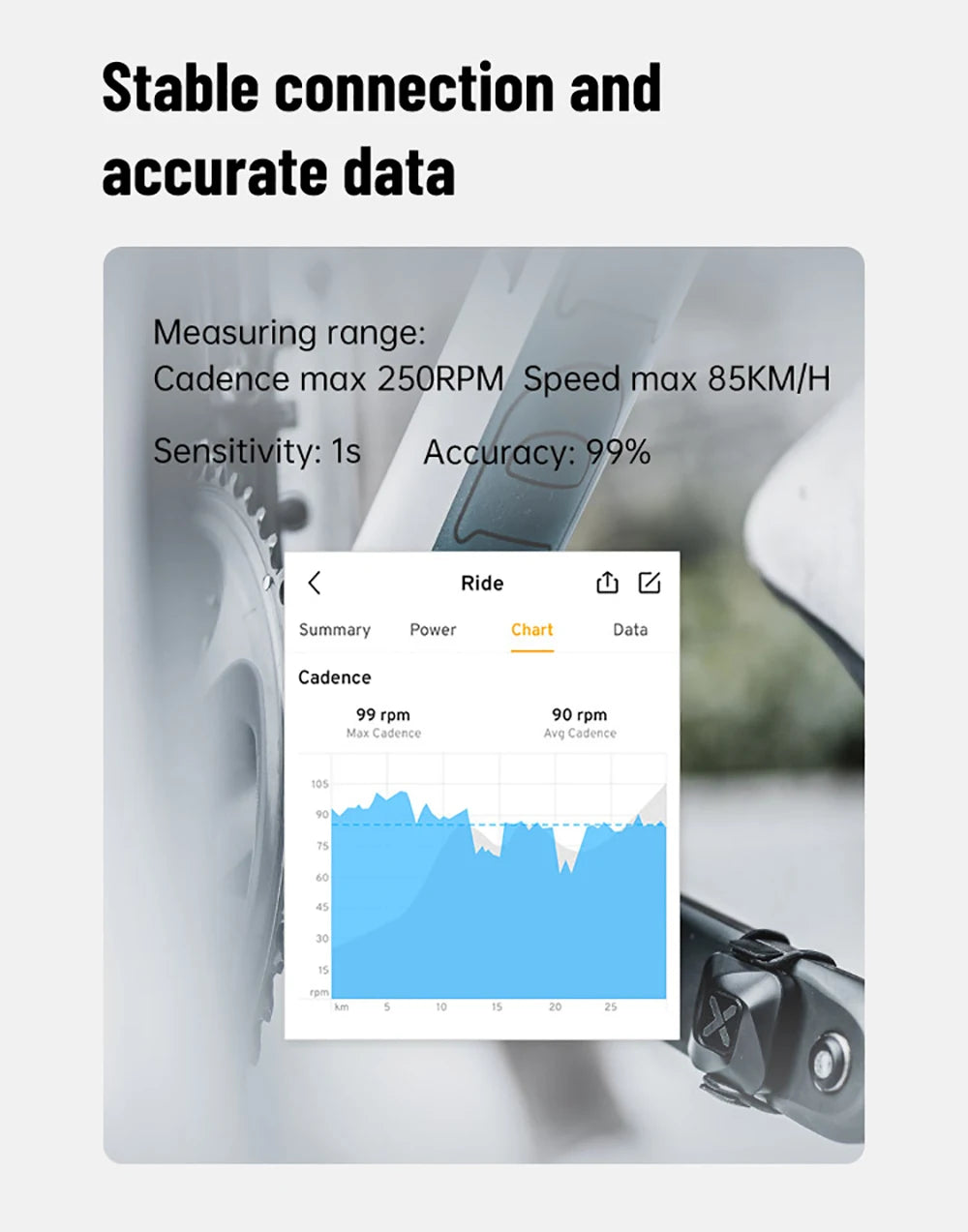 XOSS Vortex Speed Cadence Sensor X2 Chest Strap Heart Rate Monitor for Road MTB Cycling Bluetooth ANT+ Wireless Bike Accessories