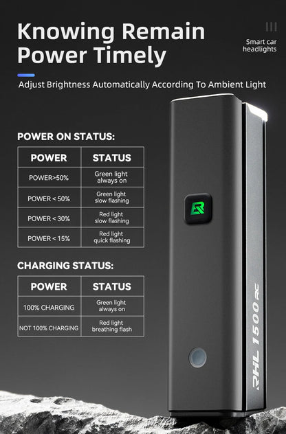 ROCKBROS Bike Light 1500LM5000mAh Type-C Bicycle Light Temperature Control  IPX6 Aluminum LED Light Front Lamp Cycling Headlight