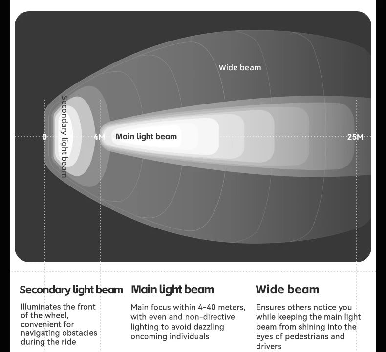 ROCKBROS 3000LM Bicycle Front Light 10000mAh Bicycle Light High Brightness Type-C Bike Lamp Road MTB Cycling Safety Front Lights