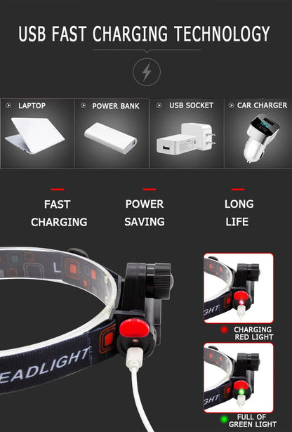 ZHIYU Portable Mini Flashlight Q5+COB Led Headlamp High Power Rechargeable Built-in Battery Outdoor Camping Fishing Headlight