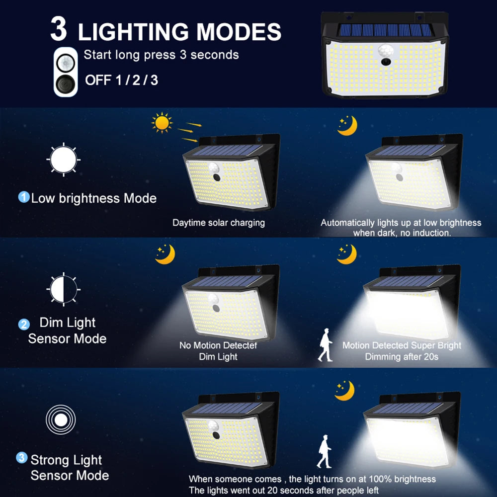 Outdoor Solar Light 468/208/138 LED Outdoor Solar Light LED Solar Security Lights Garden Waterproof 3 Modes Wall Lamp Fence Yard