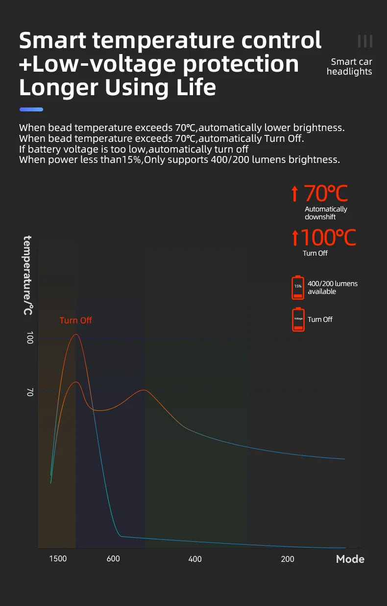ROCKBROS Bike Light 1500LM5000mAh Type-C Bicycle Light Temperature Control  IPX6 Aluminum LED Light Front Lamp Cycling Headlight
