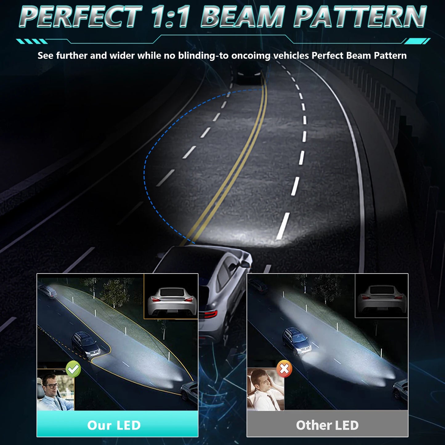 Chftsoan High Power LED Headlight 360W H4 H1 H7 H11 9005 9006 Canbus 42000LM Super Bright Headlamp Bulb 6000K Fog Light 10-32V