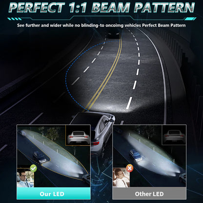 Chftsoan High Power LED Headlight 360W H4 H1 H7 H11 9005 9006 Canbus 42000LM Super Bright Headlamp Bulb 6000K Fog Light 10-32V