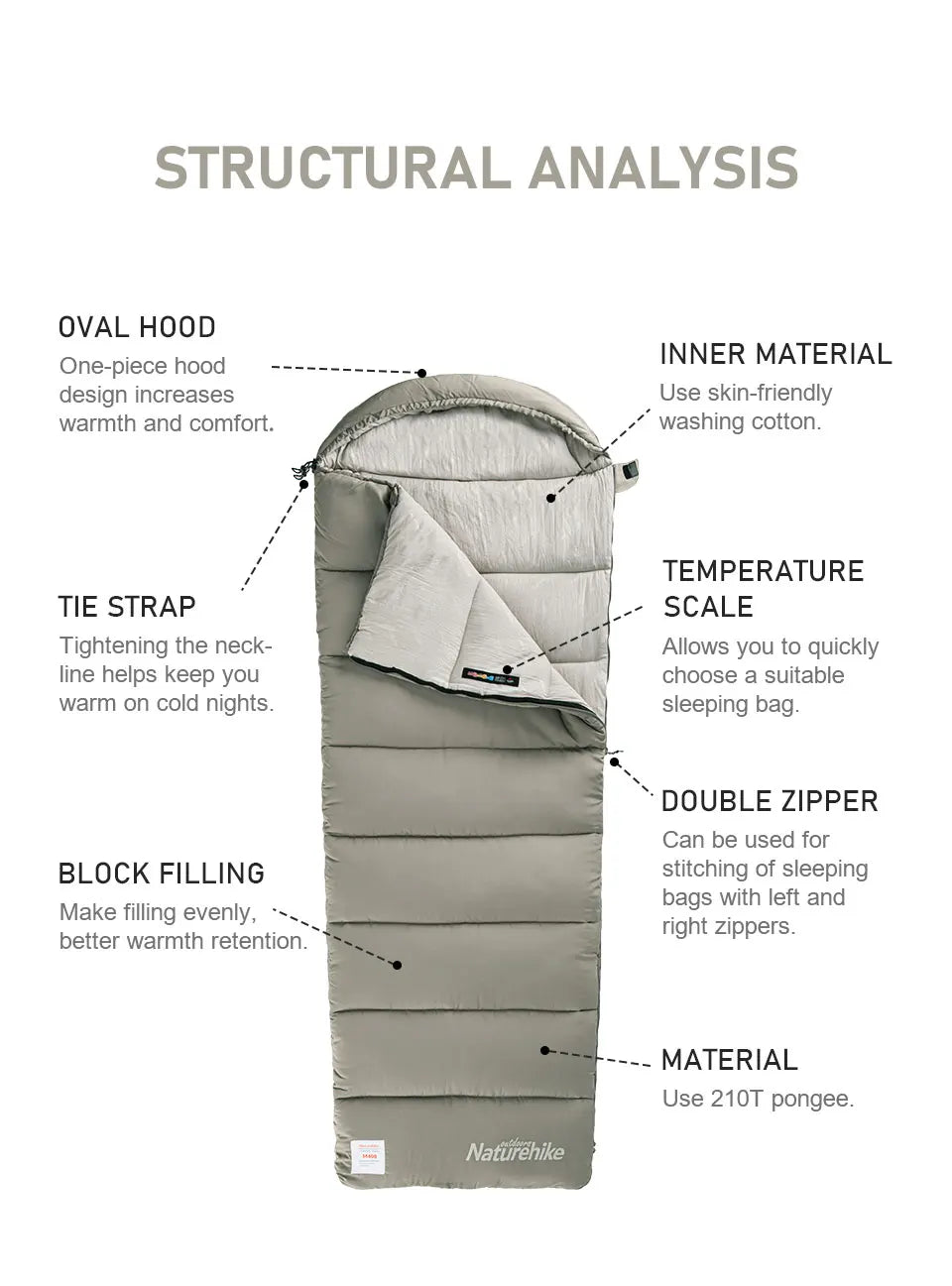 Naturehike 2024 New Sleeping Bag Lightweight Sleeping Bag Double Camping Sleeping Bag Machine Washable Winter Sleeping Bag