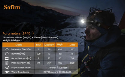 Sofirn Headlight SP40 1200lm LED Headlamp XPL2 18650 USB C Rechargeable 18350 Flashlight with Power Indicator Magnet Tail