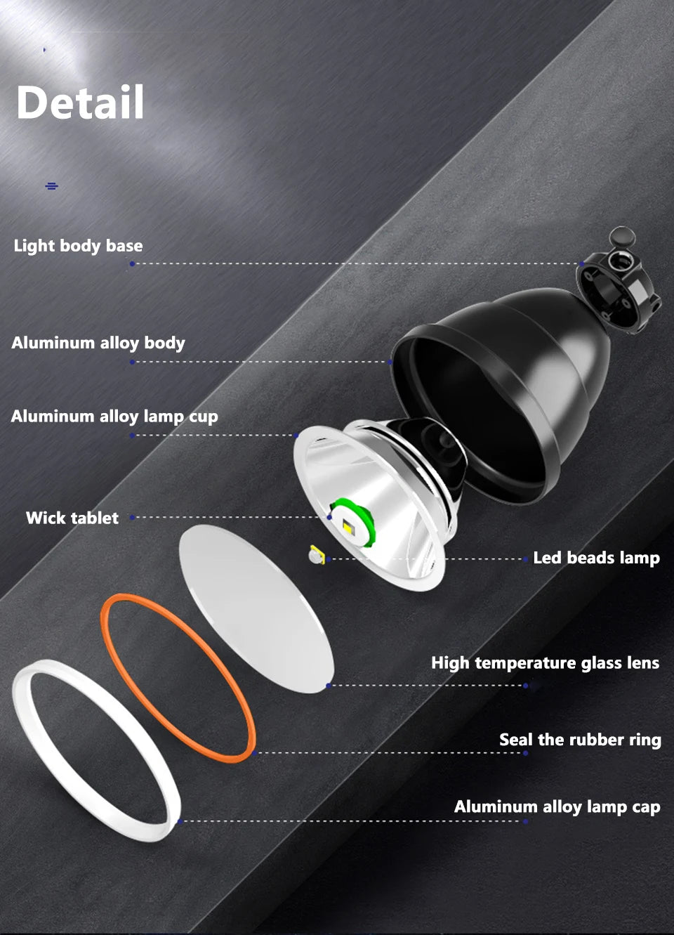 Brand New Xhp90.2 White Yellow LED Headlamp Headlamp Headlamp Torch 32W XHP50 3* 18650 Battery Power Pack 7800mah Light