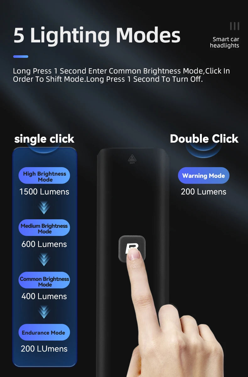 ROCKBROS Bike Light 1500LM5000mAh Type-C Bicycle Light Temperature Control  IPX6 Aluminum LED Light Front Lamp Cycling Headlight