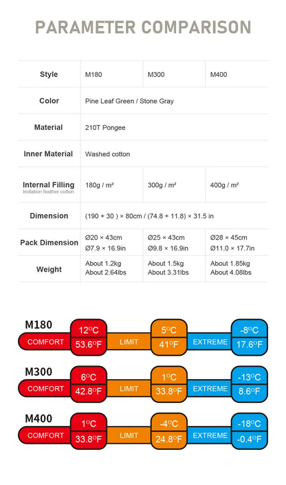 Naturehike 2024 New Sleeping Bag Lightweight Sleeping Bag Double Camping Sleeping Bag Machine Washable Winter Sleeping Bag