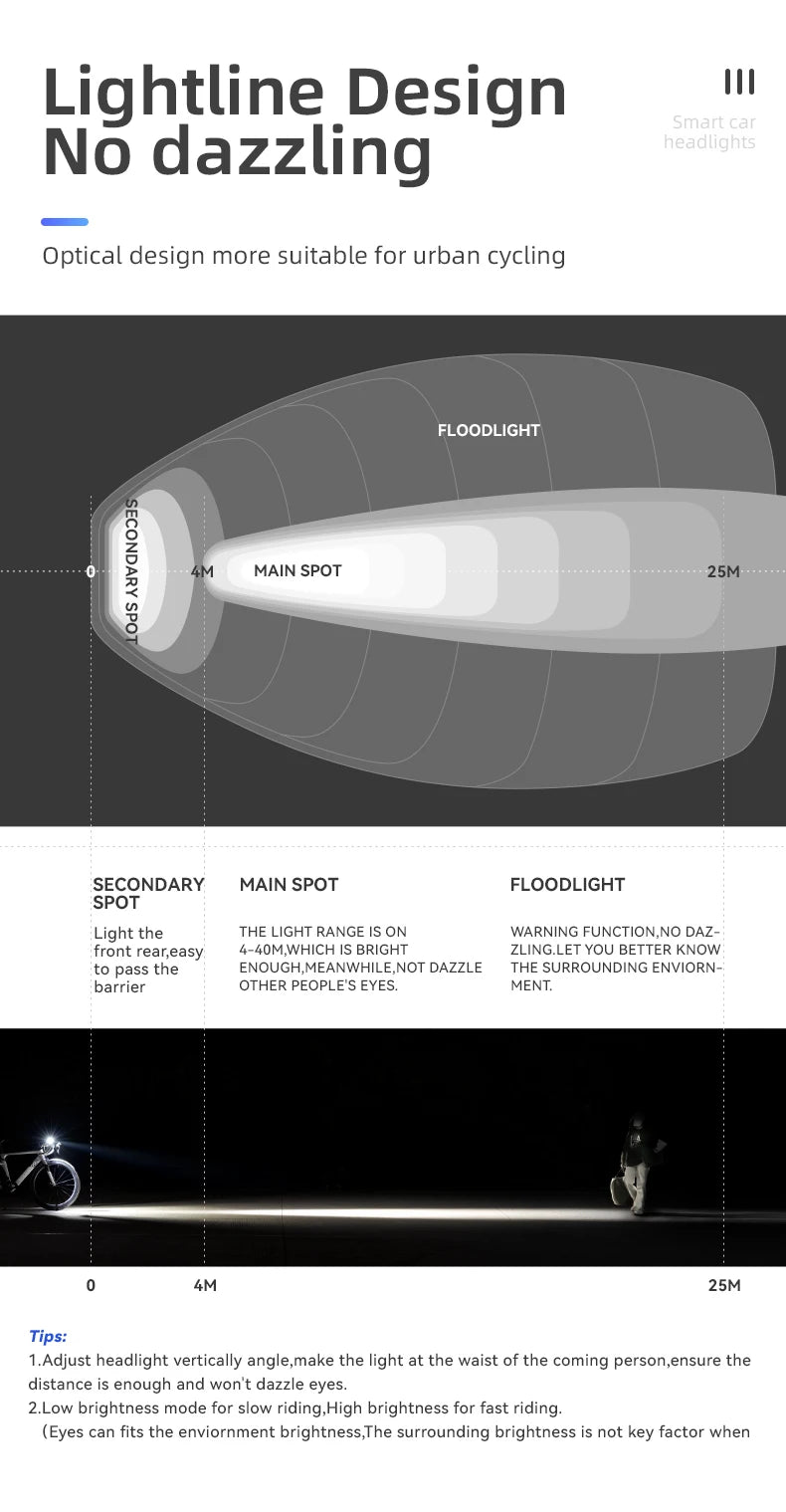 ROCKBROS Bike Light 1500LM5000mAh Type-C Bicycle Light Temperature Control  IPX6 Aluminum LED Light Front Lamp Cycling Headlight