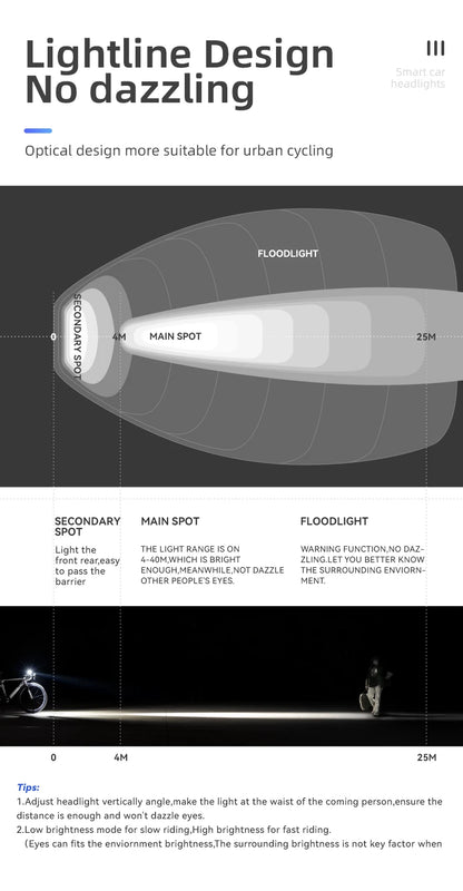 ROCKBROS Bike Light 1500LM5000mAh Type-C Bicycle Light Temperature Control  IPX6 Aluminum LED Light Front Lamp Cycling Headlight
